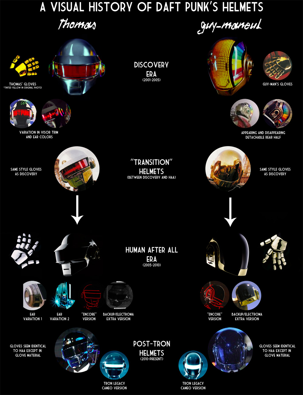 df8c730dbb9d5c776b9f41ce93960476 A Visual History of Daft Punks Helmets