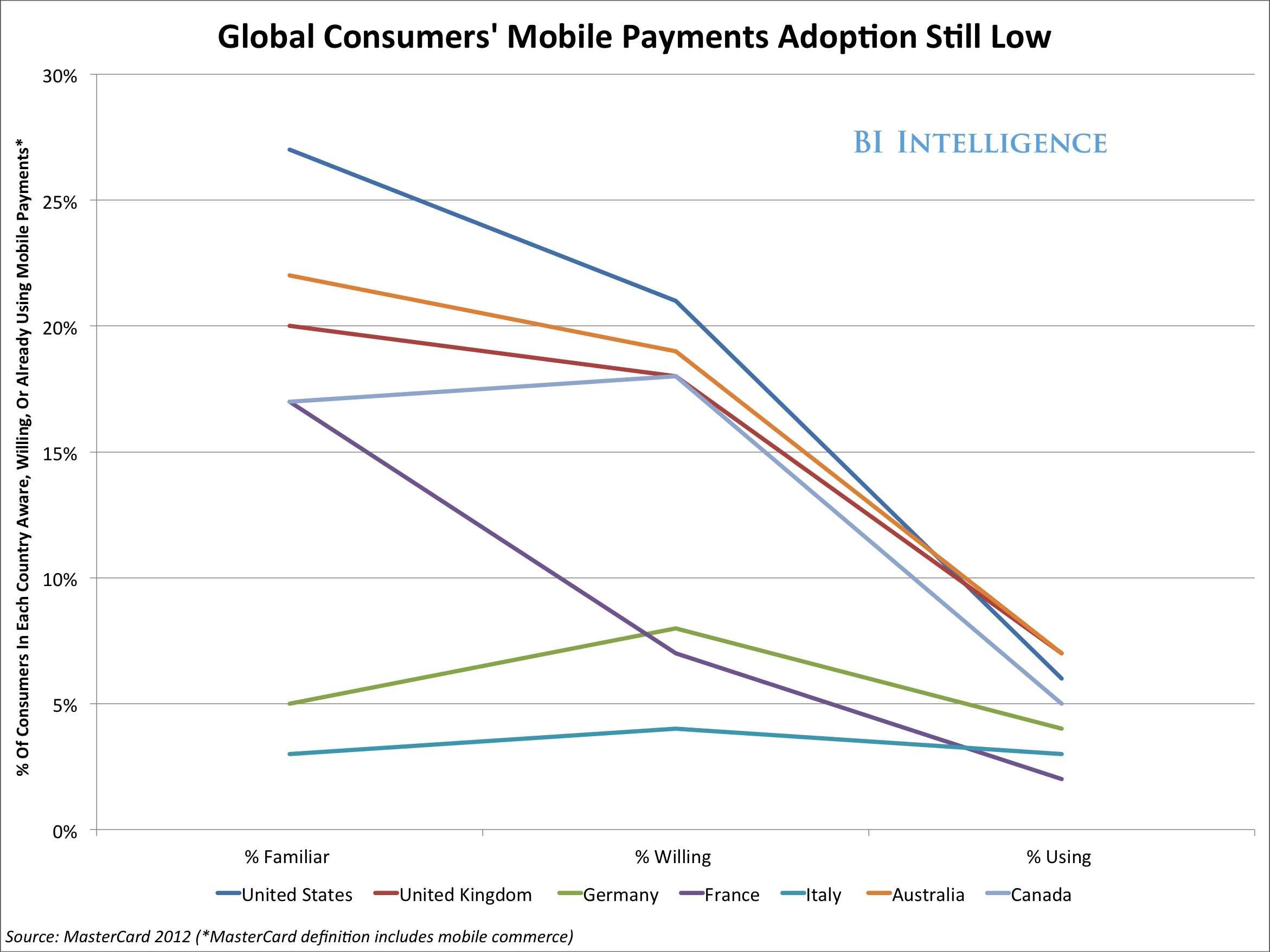 BII_Payments2013_GlobalAdoption